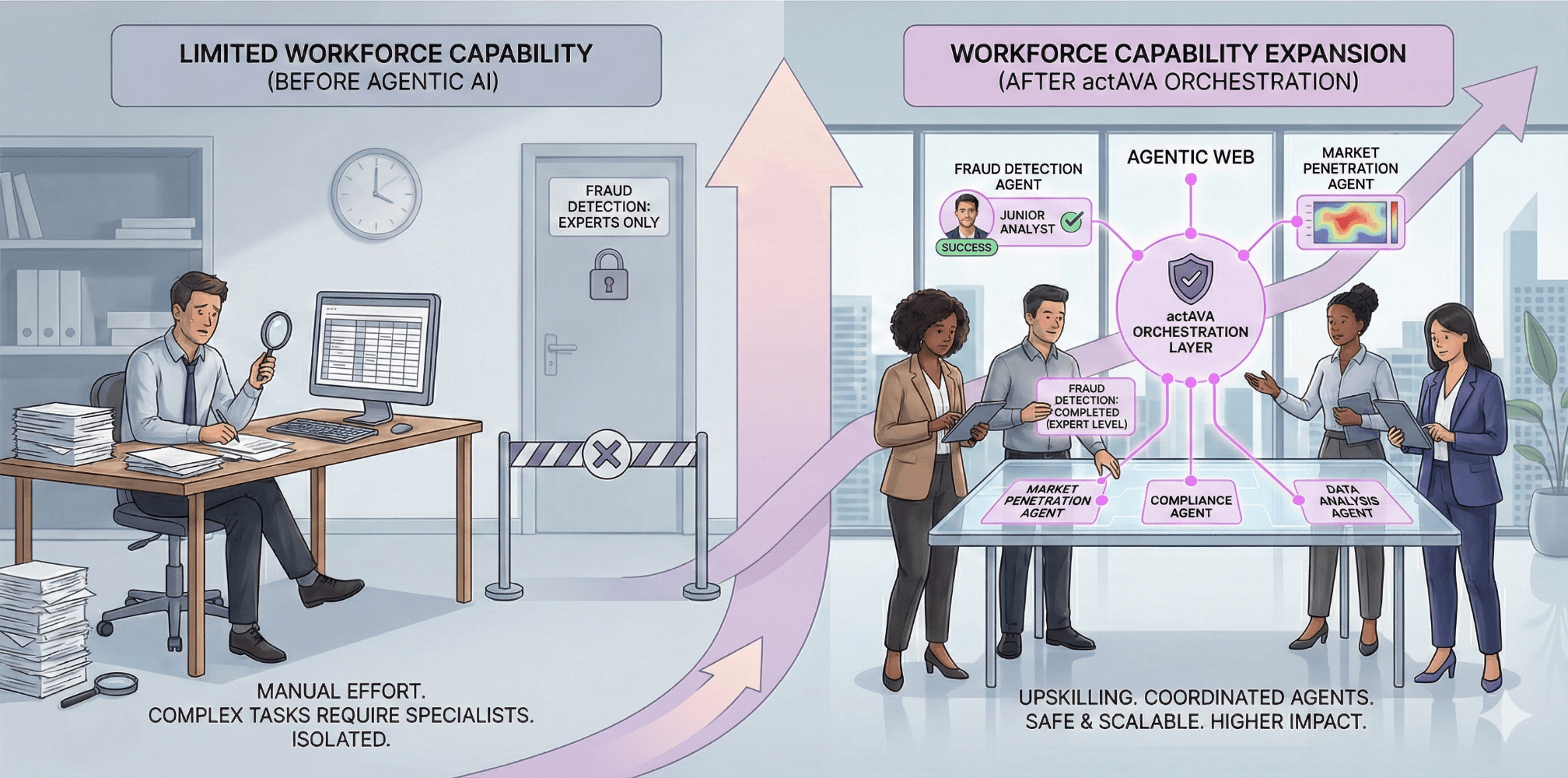 A Comprehensive Guide to Measuring ROI in the Age of Agentic AI