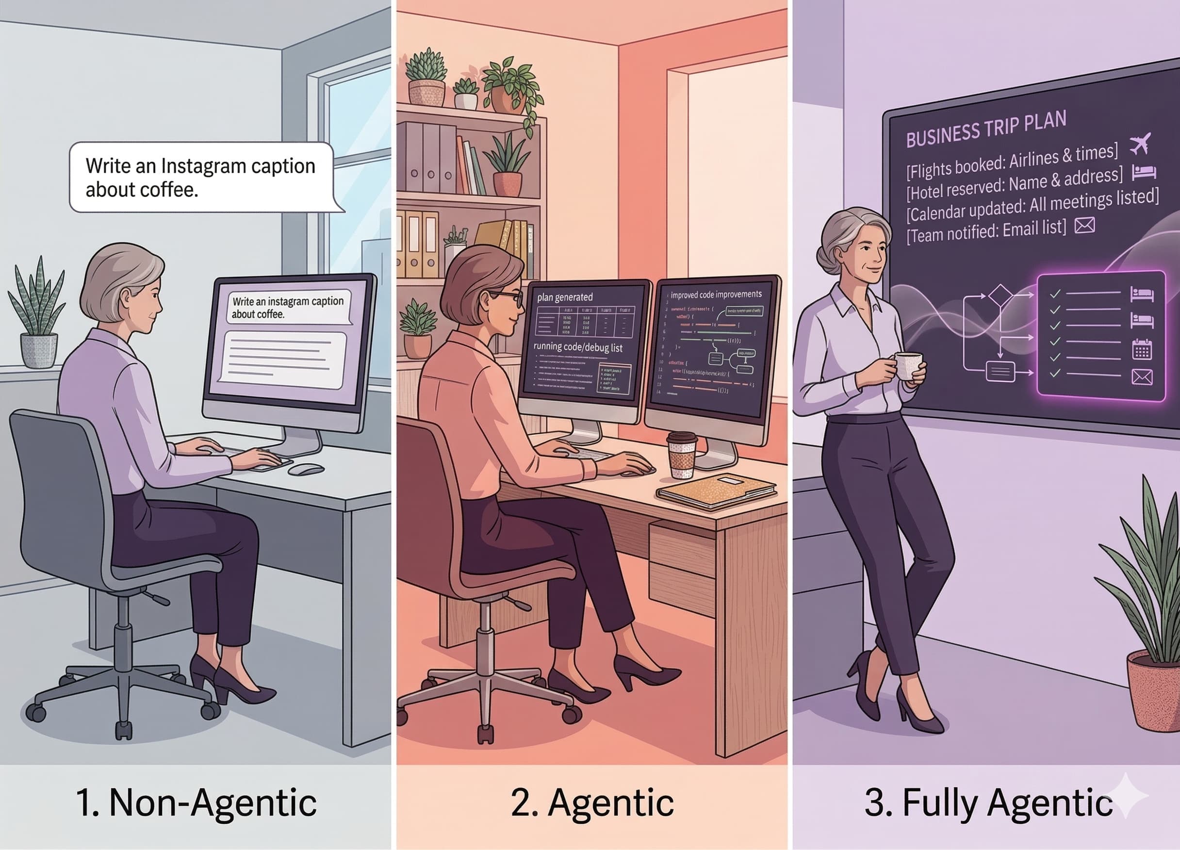 From Chatbots to Teammates: Understanding the 3 Stages of AI Evolution