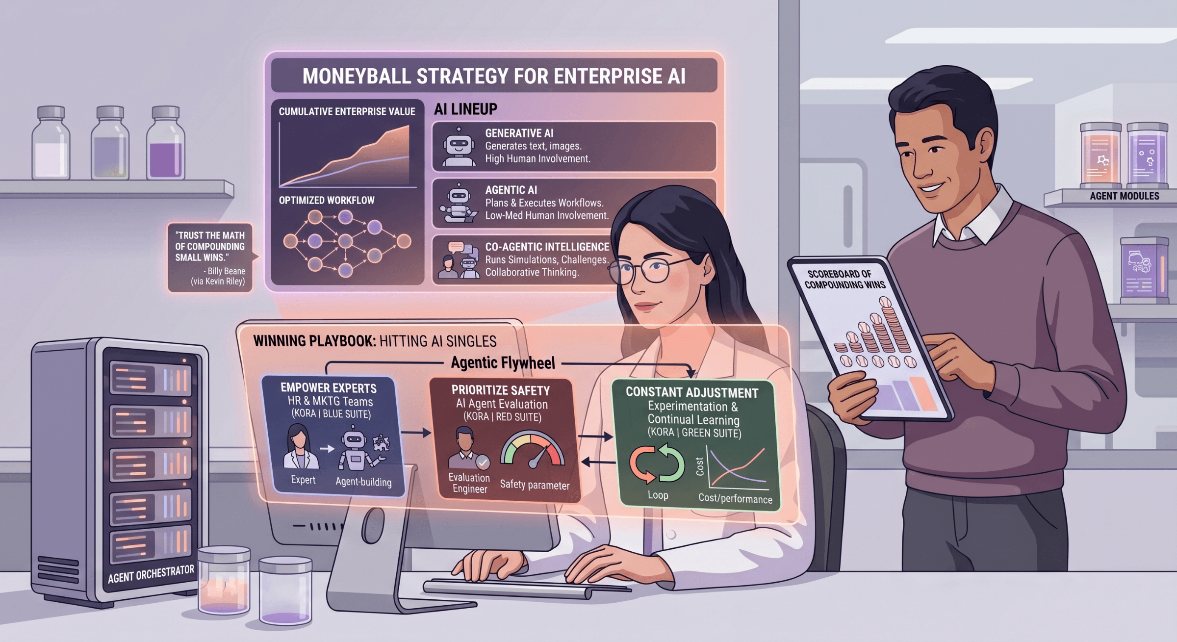 A Guide to Enterprise Agentic AI