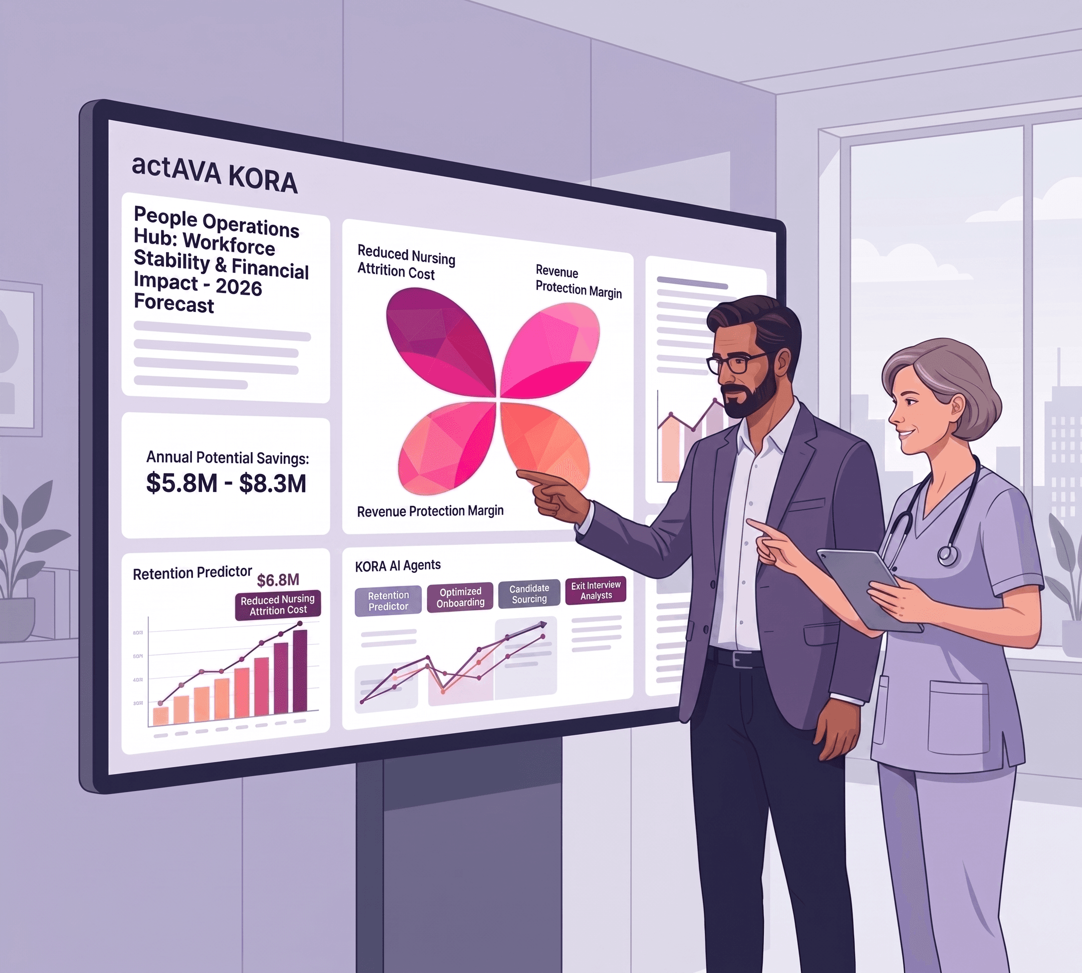 The Hidden Cost of Ignoring HR for Hospitals