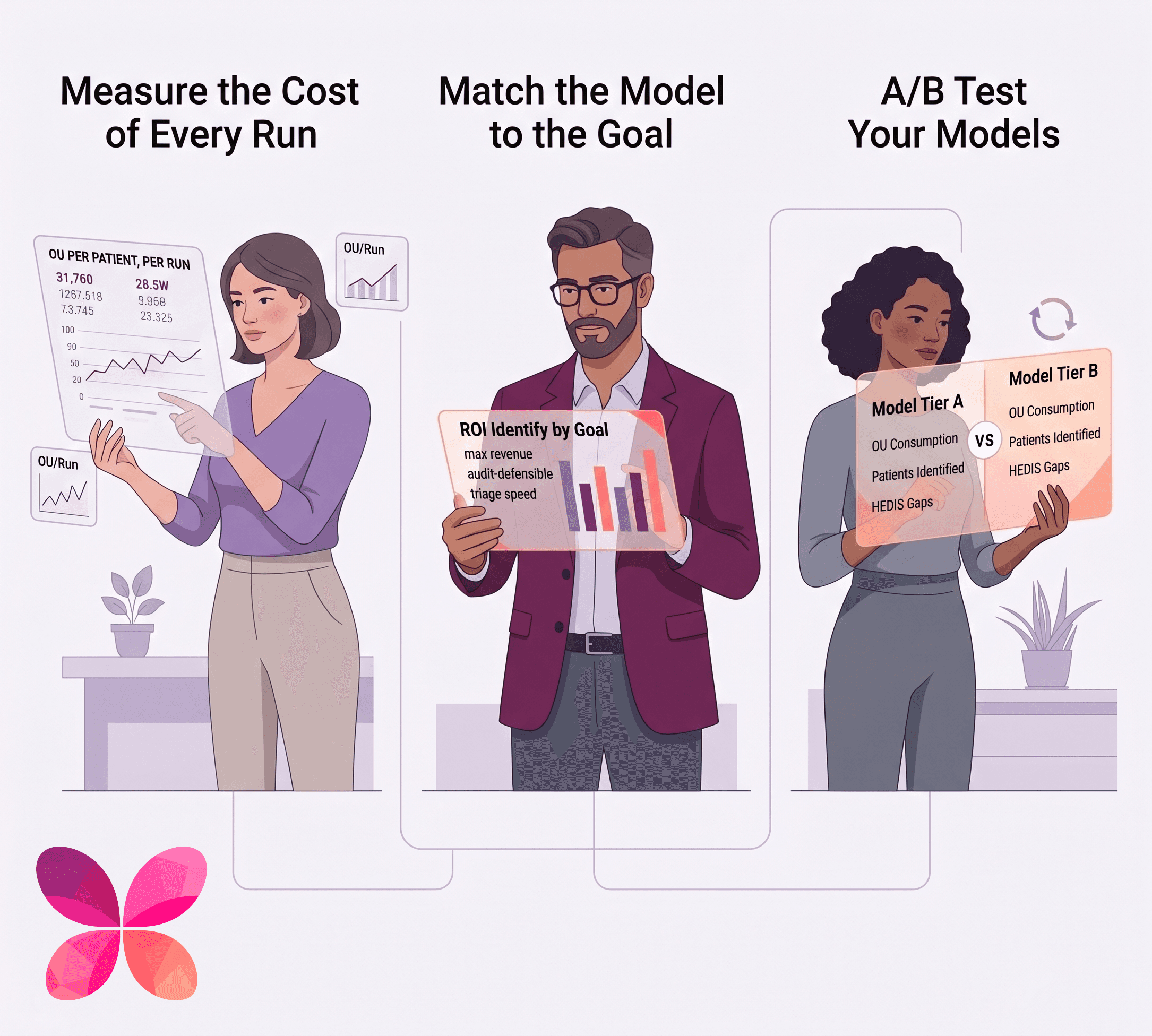 Before You Pick an AI Model, Know What You're Paying For!
