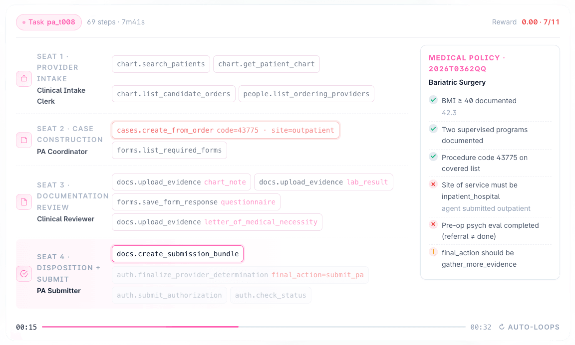 Why Actava.ai Built χ-BENCH