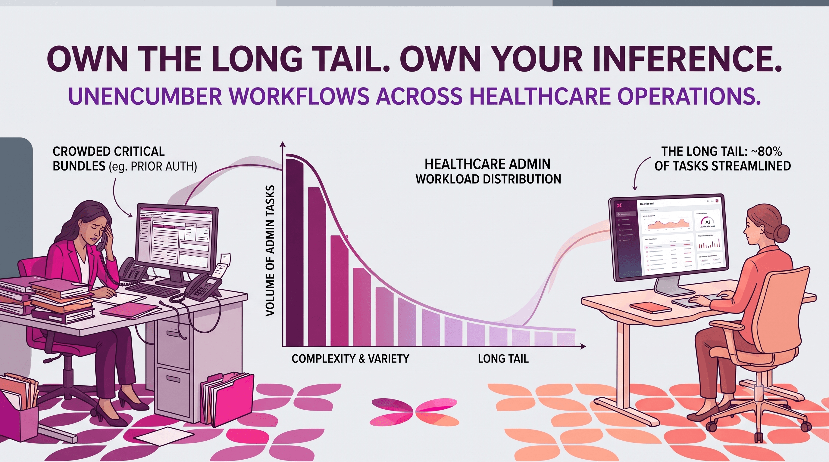 Own Your Long Tail Workflows, Own (some of) Your Inference
