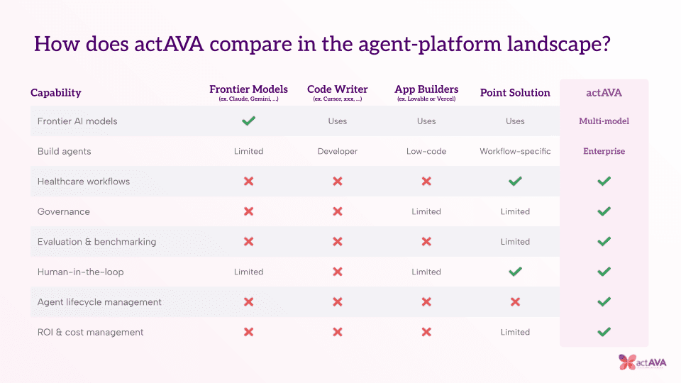 Task-Centric vs. Agent-Centric: One Sentence That Explains Everything