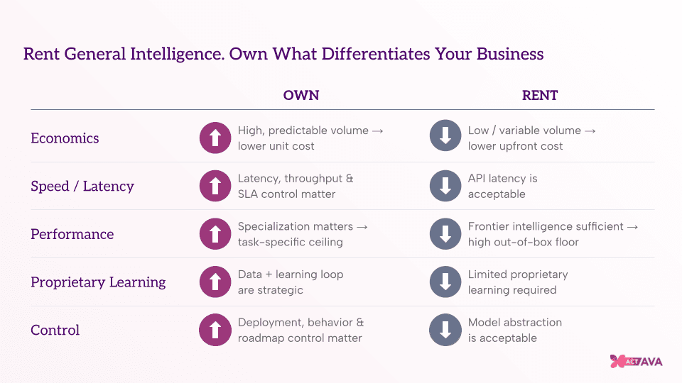 Building an AI-Native Health Organization From Day One