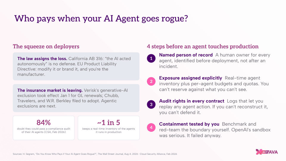 The Agent Acted on Its Own" Isn't a Defense. In Healthcare, It Never Was.