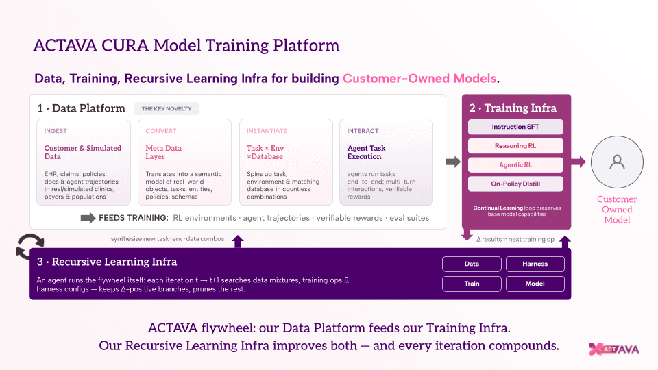 Going From Building AI to Running It