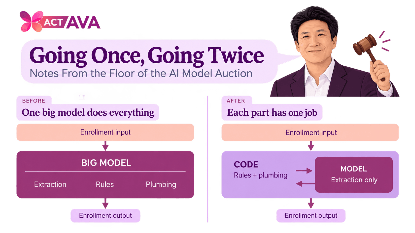 Going Once, Going Twice: Notes From the Floor of the AI Model Auction