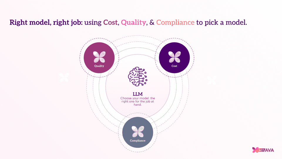 Right model, right job: using Cost, Quality, & Compliance to pick a model